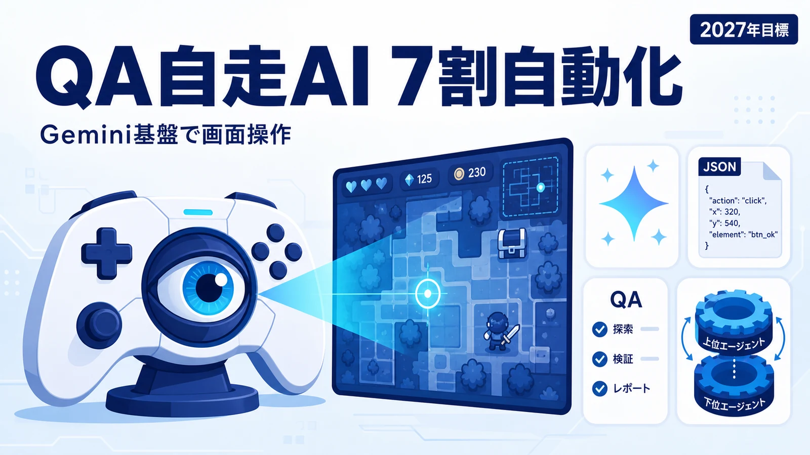 スクエニ QA自動化 - 画面を見てコントローラーを操作するAIがQAを自走。スクエニが2027年に7割自動化
