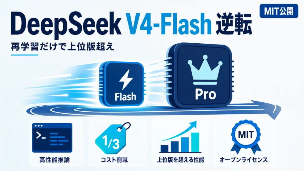 DeepSeek V4-Flash - 再学習だけでDeepSeek V4-Flashが自社上位版超え。価格は3分の1でMIT公開