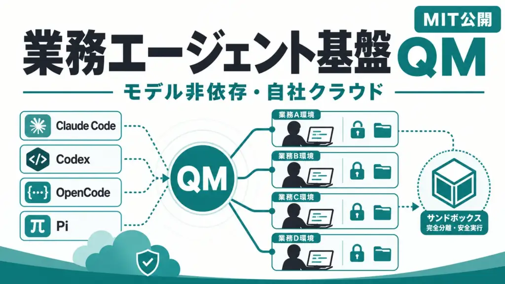 YC QM - YCが社内で実運用する業務エージェント基盤をMIT公開。モデル非依存で自社クラウドに置ける