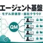 YC QM - YCが社内で実運用する業務エージェント基盤をMIT公開。モデル非依存で自社クラウドに置ける