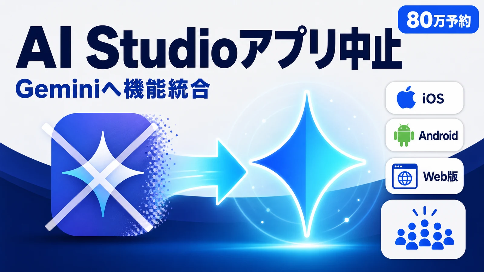 AI Studio モバイルアプリ中止 - 約80万件の事前予約を集めたAI Studioアプリが中止。機能はGeminiへ統合