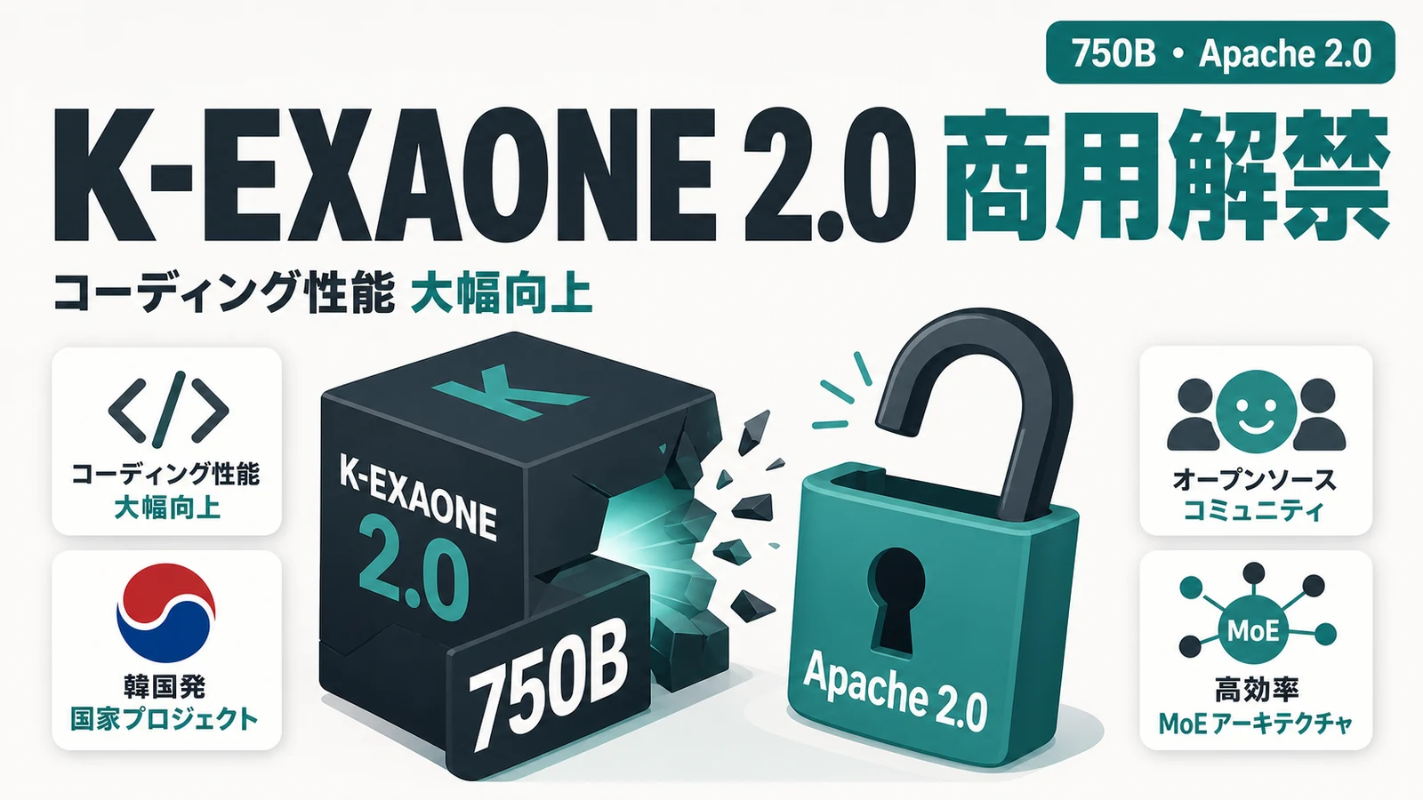K-EXAONE 2.0 - 750BのK-EXAONE 2.0がApache 2.0で公開。商用利用の制限が外れた
