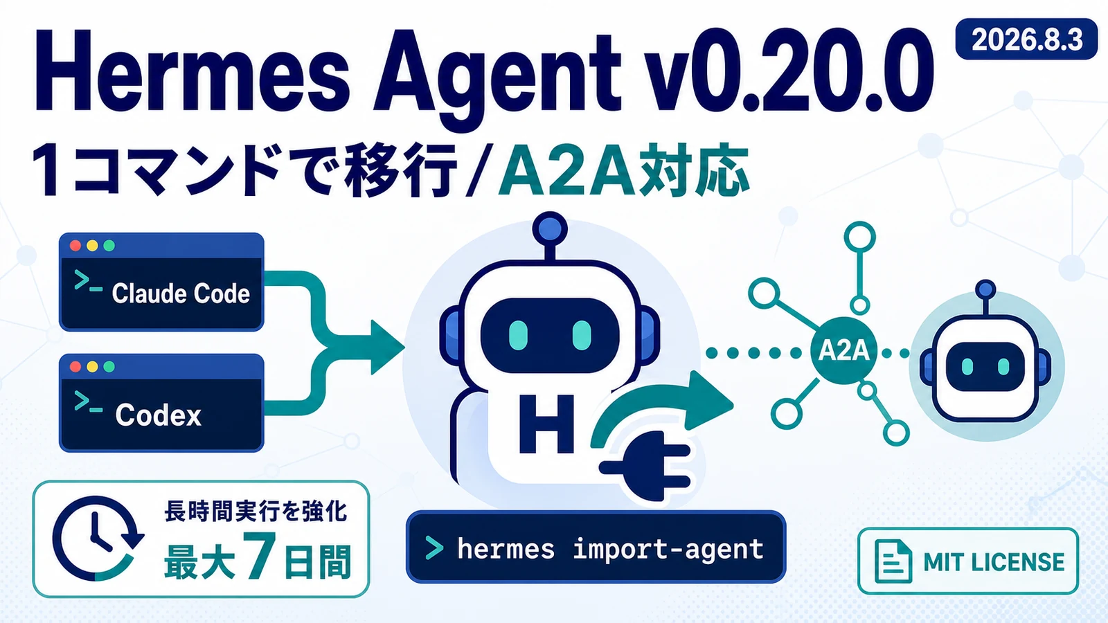 Hermes Agent - Claude Code/Codexの設定を1コマンドで移行。Hermes AgentがA2A対応