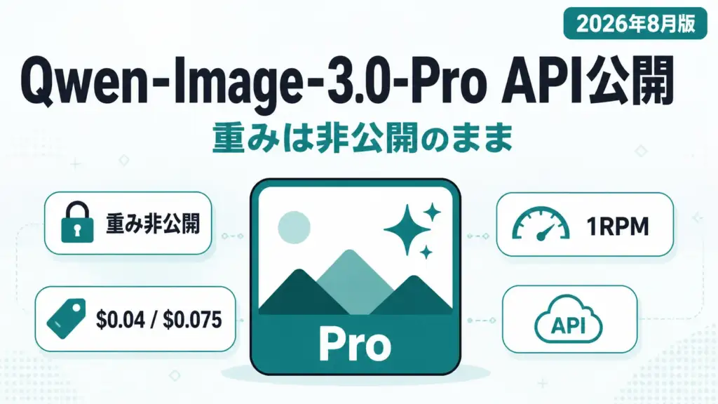 Qwen-Image-3.0-Pro - 1枚0.04ドルでQwen-Image-3.0-ProがAPI公開。重みは非公開のまま