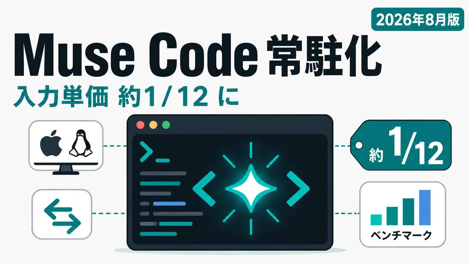 Muse Code - Metaがターミナル常駐のMuse Codeを公開。入力単価はデータ提供で約12分の1
