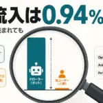 AI経由の流入 - AIに月20万回読まれても、AI経由の流入は全体の0.94%だった