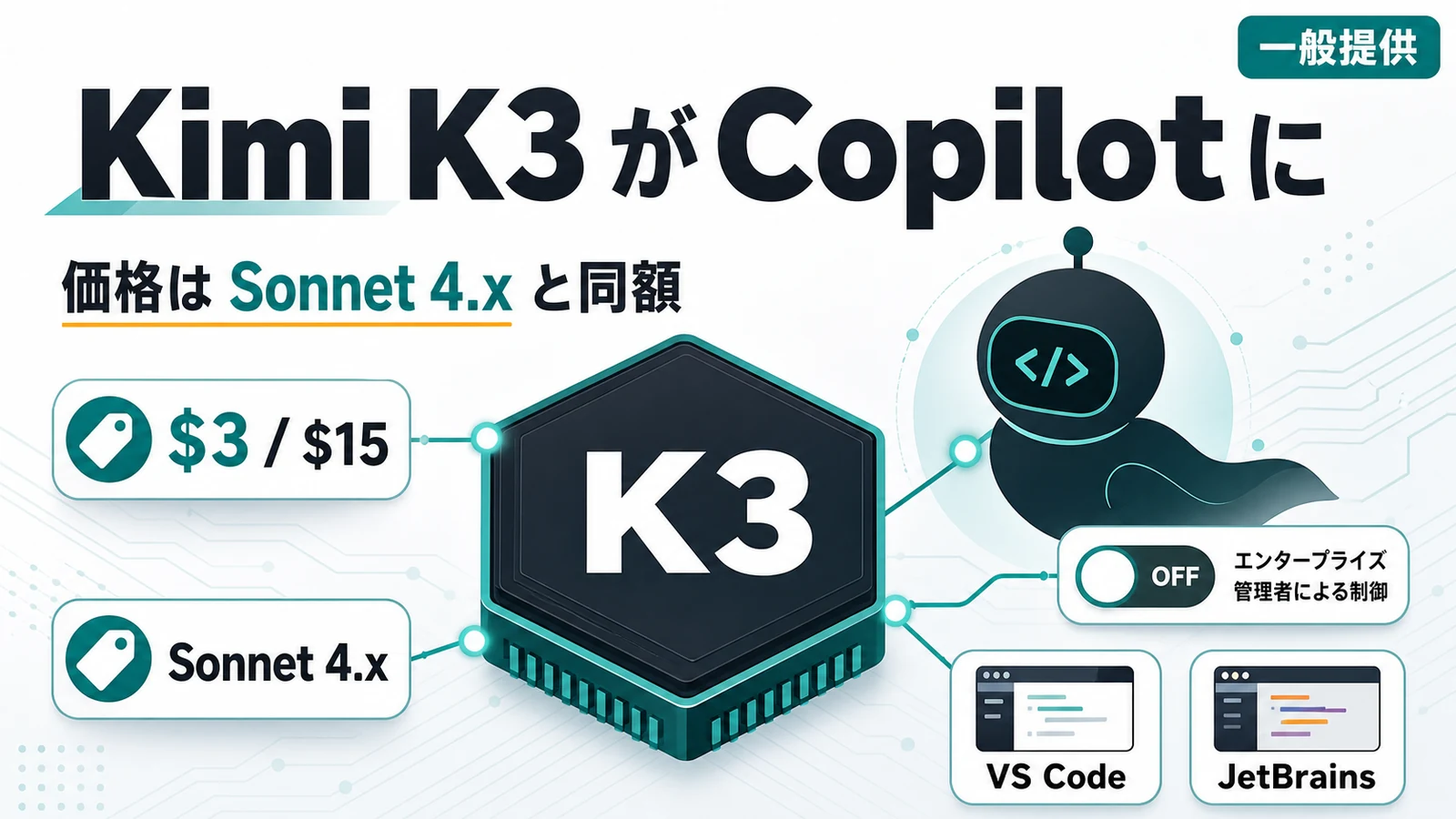 Kimi K3のGitHub Copilot対応 - Kimi K3がCopilotで一般提供。価格は前世代の3倍超でSonnet 4.xと同額
