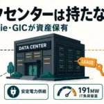Theseus Infrastructure - Anthropicはデータセンターを保有しない。MacquarieとGICが資産を持つ
