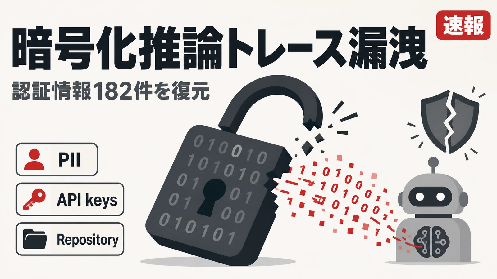 推論トレース - 暗号化された推論を弱いモデルに読ませる。公開リポジトリから認証情報182件