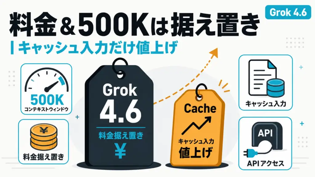 Grok 4.6 - Grok 4.6 は料金も500Kも据え置き。上がったのはキャッシュ入力だけ
