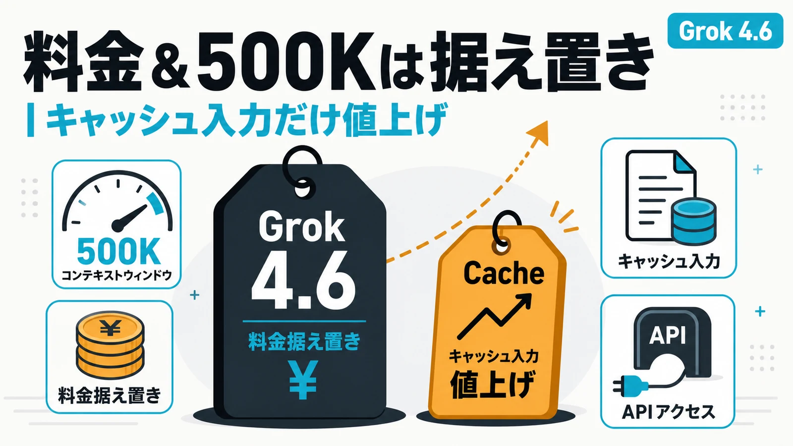 Grok 4.6 - Grok 4.6 は料金も500Kも据え置き。上がったのはキャッシュ入力だけ