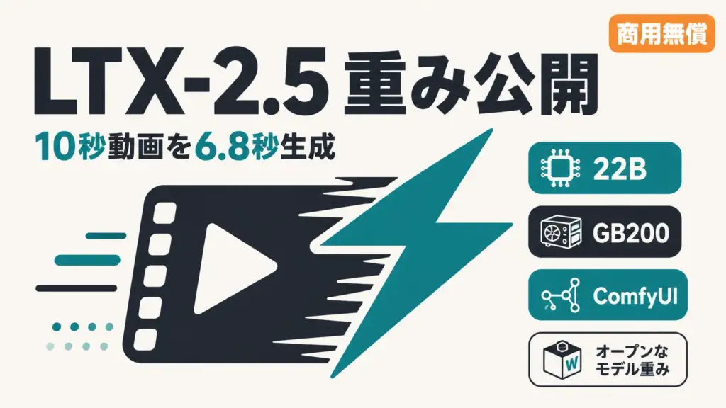 LTX-2.5 - 10秒の映像を6.8秒で生成。LTX-2.5が重み公開、年商1000万ドル未満は商用無償