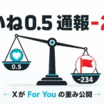 X For Youアルゴリズム - いいねは0.5、通報は-234。Xが公開したFor Youの実際の重み