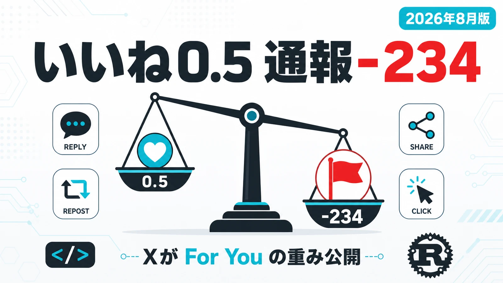 X For Youアルゴリズム - いいねは0.5、通報は-234。Xが公開したFor Youの実際の重み
