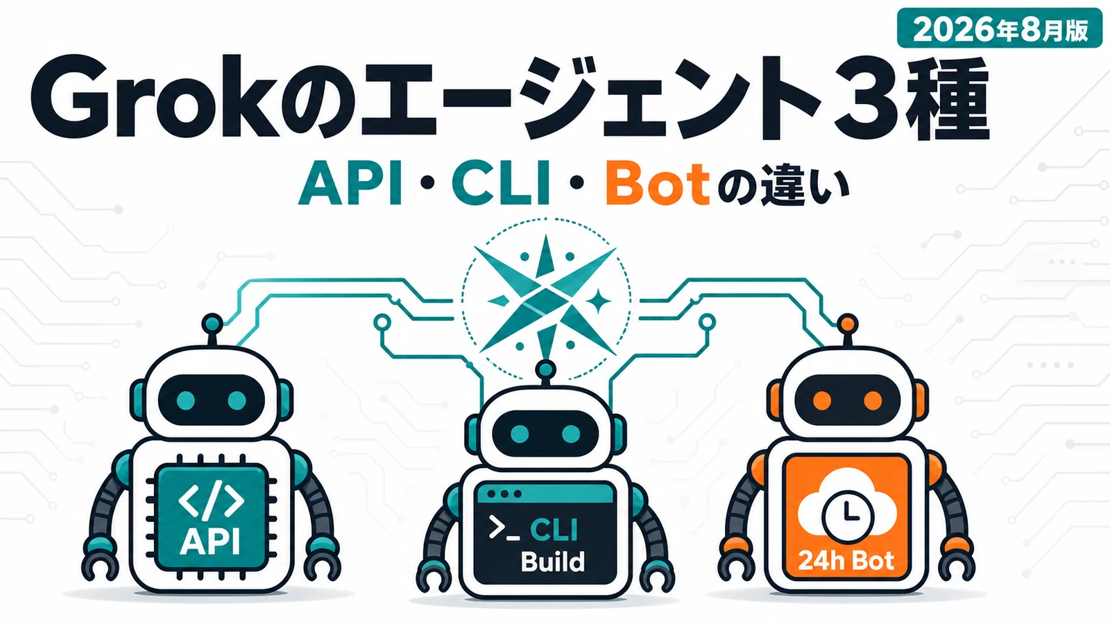 Grokの「エージェント」は3種類ある。API・CLI・24時間働くBotの違い