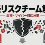OpenAI Preparedness チーム解散 - OpenAIがリスク評価の専任チームを解散。生物・サイバー別に既存チームへ分散