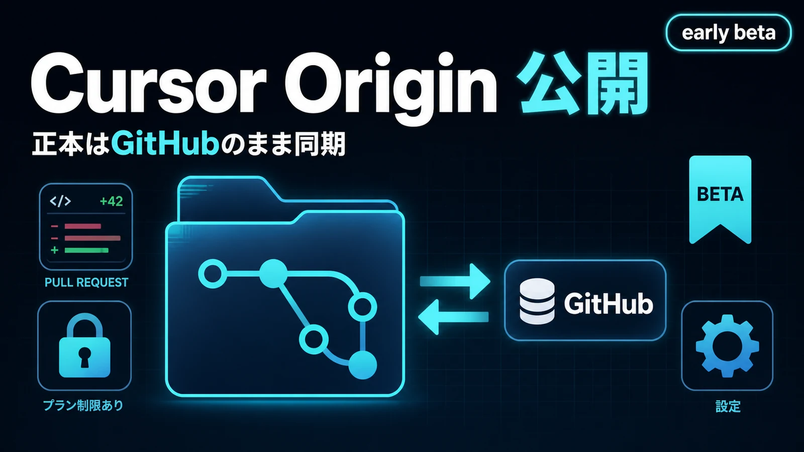 Cursor Origin - Cursor Originが公開。コード置き場を自前で持てるが正本はGitHubのまま