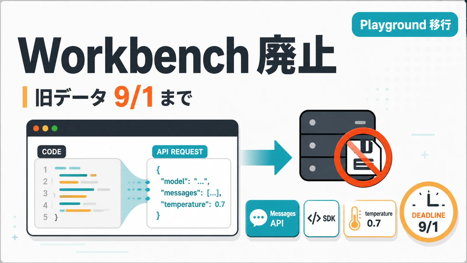 Claude Playground - Claudeの試用画面が保存をやめた。旧Workbenchのデータは9月1日で復旧不可