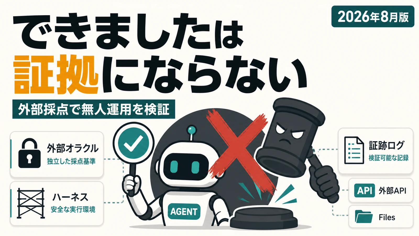 AIエージェントの自己申告 - AIエージェントの「できました」は証拠にならない。無人運用で効いた採点の置き方