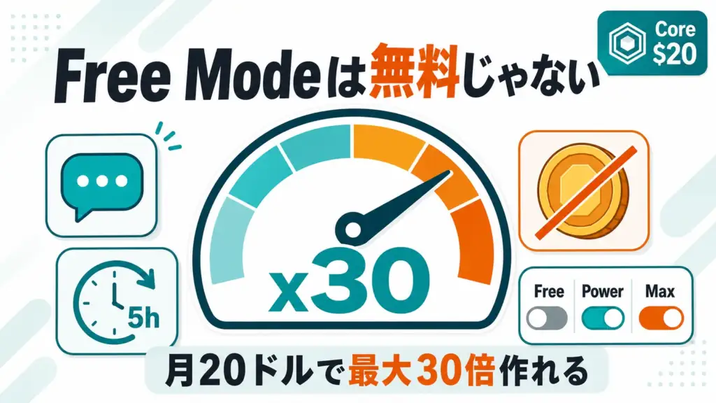 Replit Free Mode - Replitの「Free Mode」は無料ではない。月20ドルで作れる量が最大30倍に