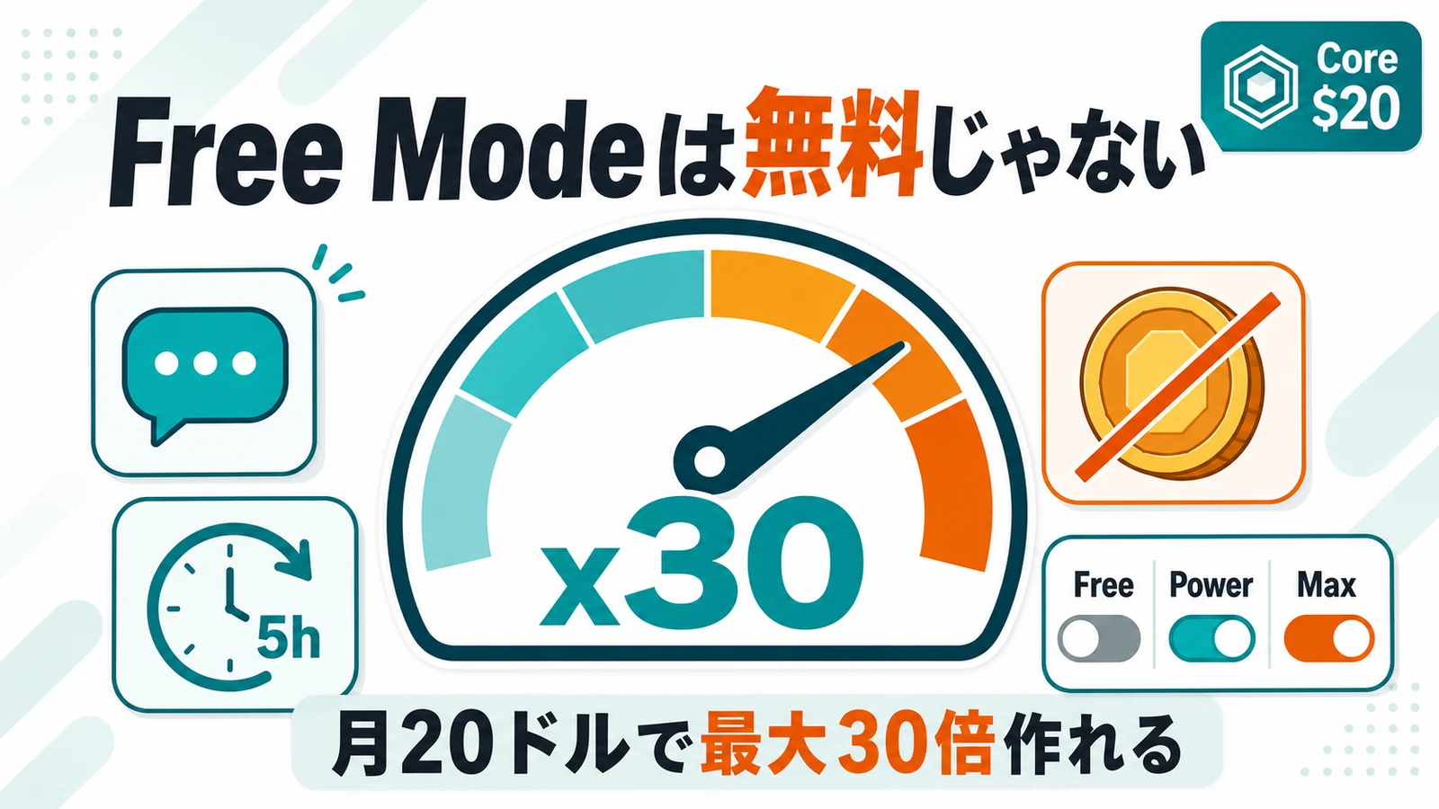 Replit Free Mode - Replitの「Free Mode」は無料ではない。月20ドルで作れる量が最大30倍に