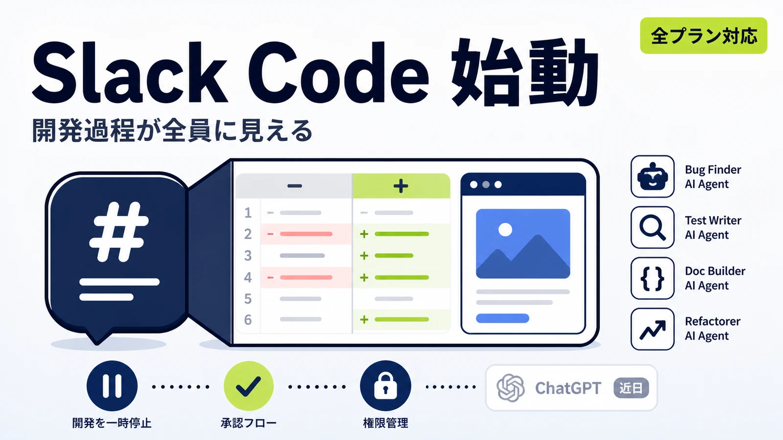 Slack Code - Slack CodeでAIとの開発が全員に見える。どのプランでも使えるがエージェント契約は別途