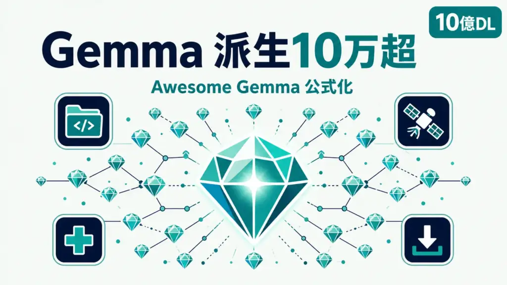 Gemma 10億ダウンロード - Gemmaの派生モデルが10万超。Googleが公式ディレクトリAwesome Gemmaを公開