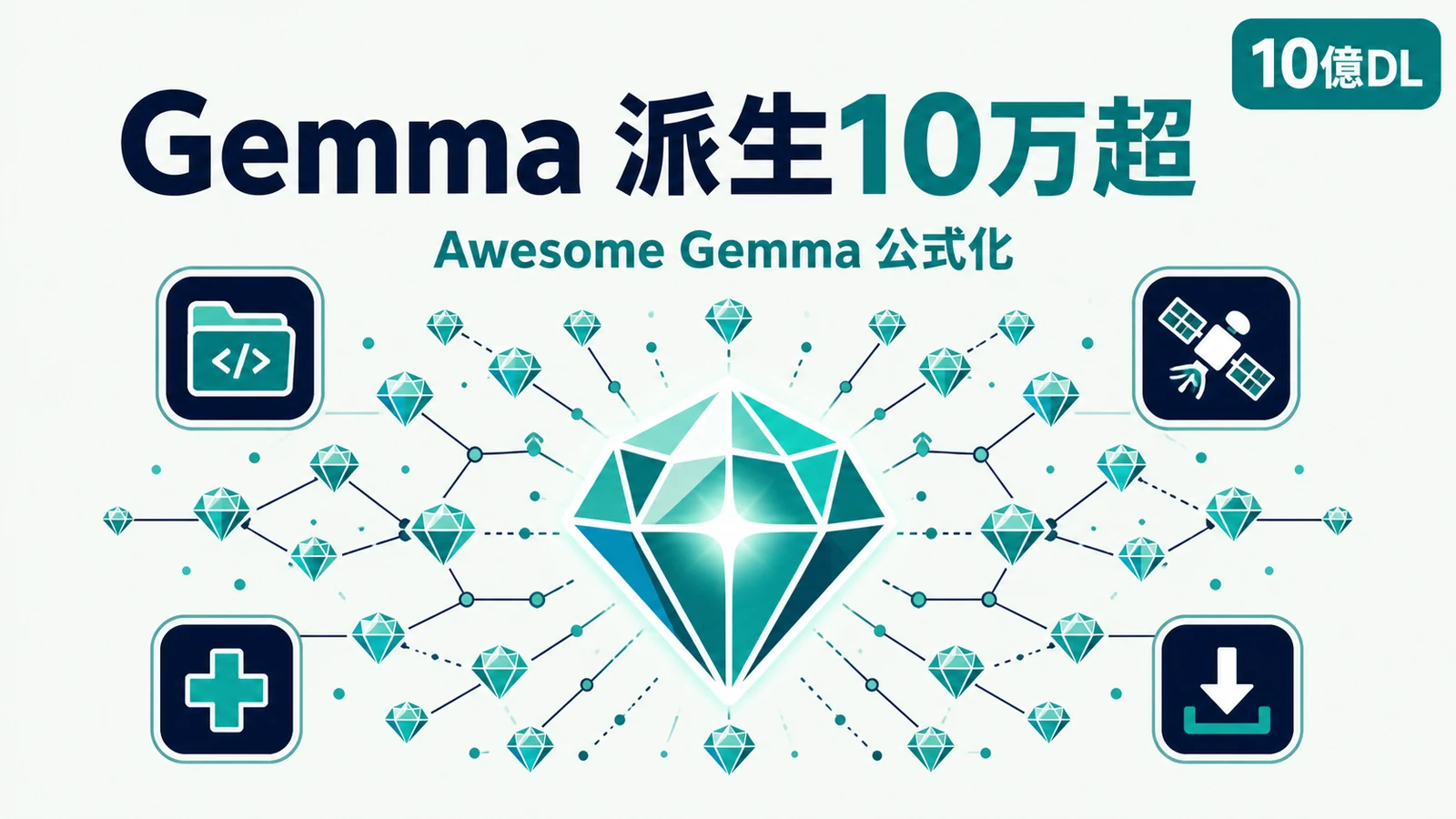 Gemma 10億ダウンロード - Gemmaの派生モデルが10万超。Googleが公式ディレクトリAwesome Gemmaを公開
