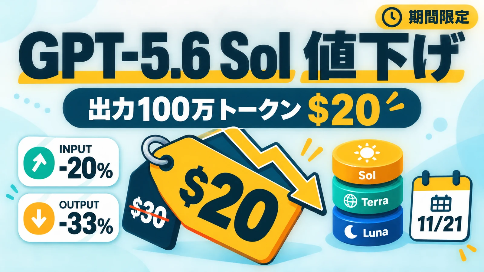 GPT-5.6 Sol 値下げ - GPT-5.6 Solの出力料金が33%下がって100万トークン20ドル。11月21日以降は未記載