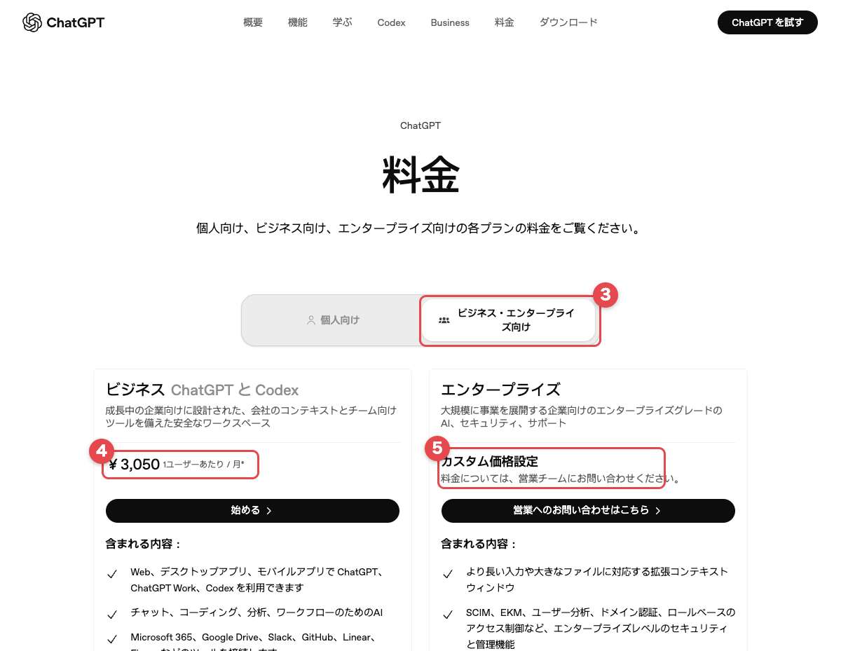 ChatGPT公式の料金ページを「ビジネス・エンタープライズ向け」タブ(赤枠3)に切り替えた画面。ビジネスの1ユーザーあたり月3,050円(赤枠4)と、エンタープライズのカスタム価格設定(赤枠5)が表示されている
