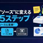 NotebookLMのメモをソースに変換する5ステップ