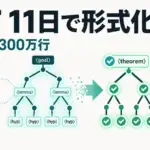 Claudeがフェルマーの最終定理を11日で形式化。Leanで1300万行