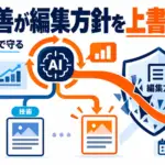 AIが自分で足した改善で、朝の記事が技術者向けに偏った。編集方針はルールの順番で守る