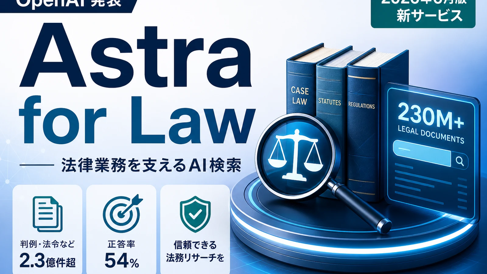 OpenAIが法律向け「Astra for Law」を発表。判例など2.3億件超を検索し正答率54%