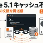 Claude Code 2.1.260 - Claude CodeのFable 5.1、ツール実行後の文脈を毎回送り直し。2.1.260で修正