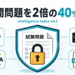 Artificial Analysis Intelligence Index - AI性能比較のArtificial Analysis、攻略対策で非公開問題を2倍の40%に