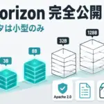 K2 Horizon - UAEのMBZUAI、K2 Horizonを完全オープンで公開。学習データ付きは小型のみ