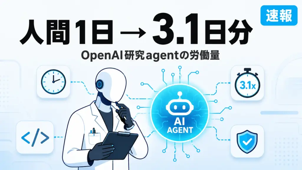 OpenAIのAI研究 - OpenAIのAI研究、agent労働量は人間1日に3.1日分