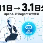 OpenAIのAI研究 - OpenAIのAI研究、agent労働量は人間1日に3.1日分