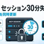 MCP Python SDK - MCP公式Python SDK、放置30分でセッションが切れる既定に。1.x系にも同時適用