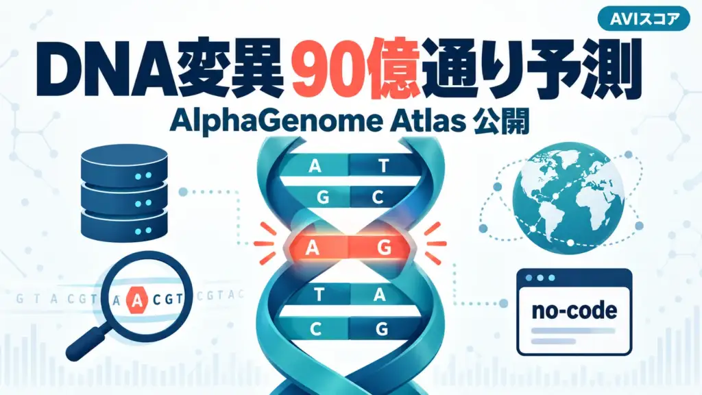AlphaGenome Atlas - GoogleがDNAの1文字違い90億通りを予測。AlphaGenome Atlasを公開