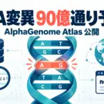 AlphaGenome Atlas - GoogleがDNAの1文字違い90億通りを予測。AlphaGenome Atlasを公開