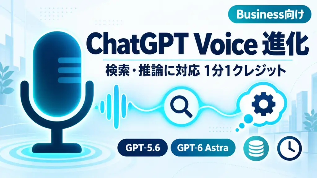 ChatGPT Voice - ChatGPT VoiceがBusiness向けにGPT-5.6対応。追加分は1分1クレジット