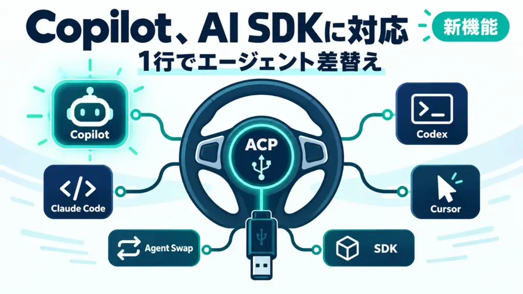 Vercel AI SDK GitHub Copilot - Vercel AI SDKがGitHub Copilot対応。Claude CodeやCodexと同じコードで動く