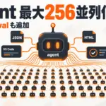 Claude Code - Claude Code、agentを最大256並列化。plugin評価も追加