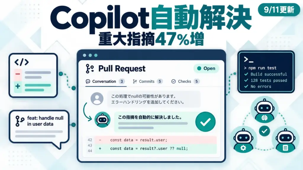 Copilot code review - GitHub Copilotのレビュー、直した指摘を自動解決。Liteは複数AIで重大指摘47%増