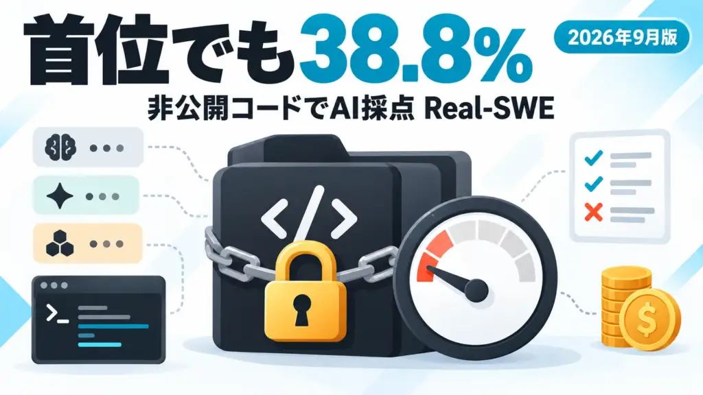 Real-SWE - 実企業の非公開コードでAIを採点する「Real-SWE」公開。首位Fable 5.1でも38.8%
