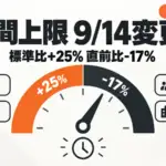 Claude Code 週間上限 - Claude Codeの週間上限が本日9月14日から変更。標準比25%増でも直前比では17%減