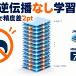 Sakana AI PC-ALM - Sakana AIが誤差逆伝播なしの学習法「PC-ALM」公開。1000層でも精度差は約2ポイント