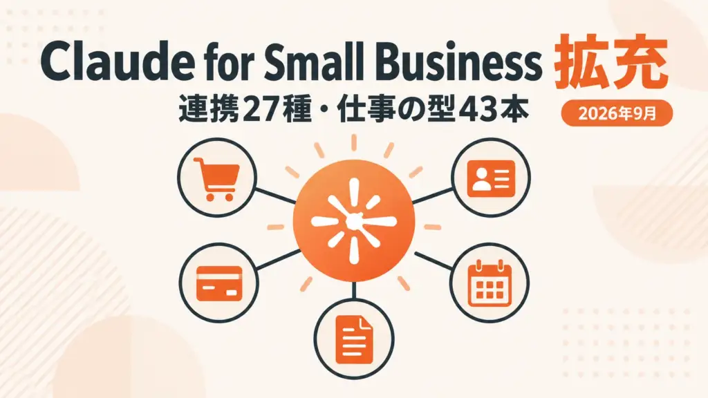 Claude for Small Business - Claude for Small Businessが拡充。連携先に Shopify・Salesforce など27種を追加、ワークフローは43本に
